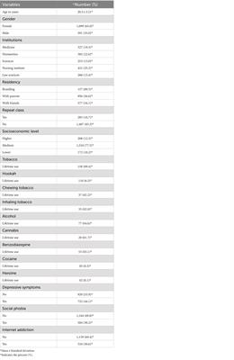 Internet addiction, social phobia, substance abuse, and depression in the university setting: a cross-sectional study in the southern region of Morocco